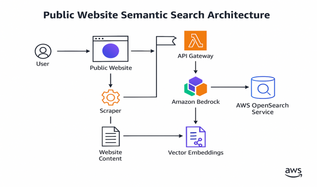Test Banner-Publication Dashboard